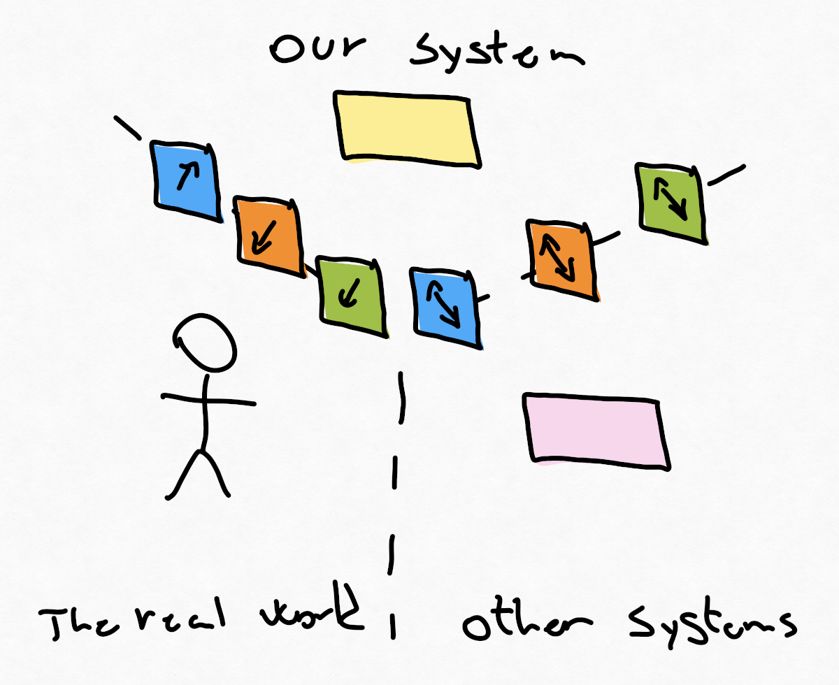 interactions between realms